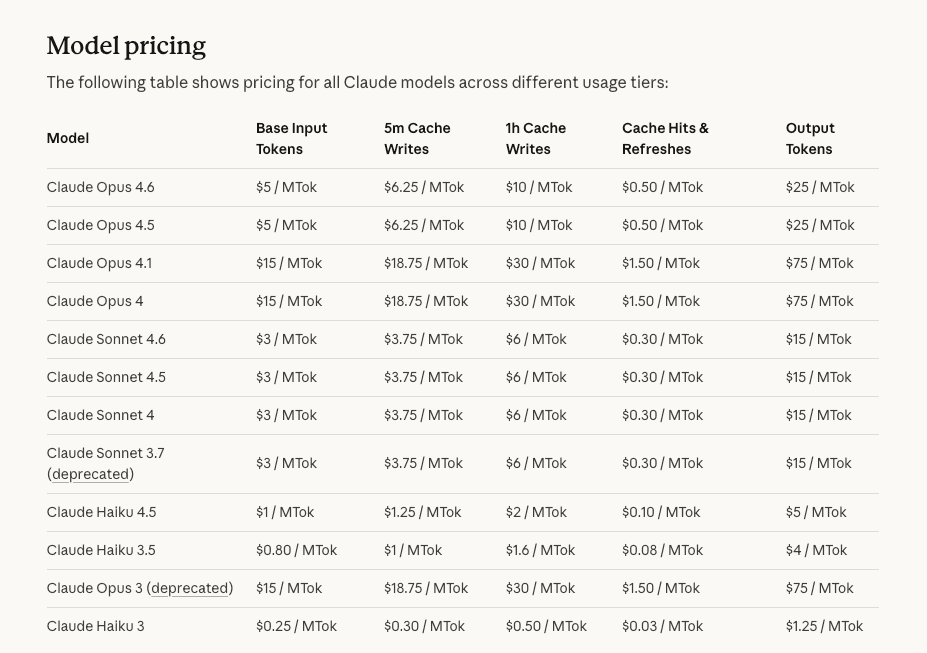 Claude API pricing table to compare costs when evaluating claude vs chatgpt for coding.