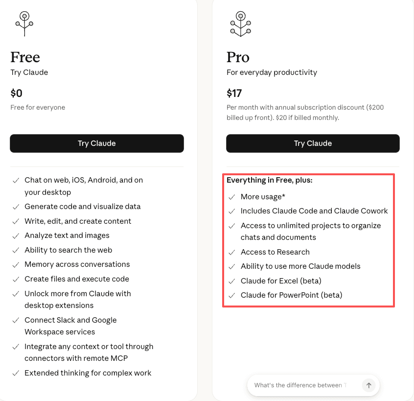 Claude alternatives comparison - Free vs Pro plan features and pricing. See what you get with Claude Pro at $17/month including more usage and advanced tools.