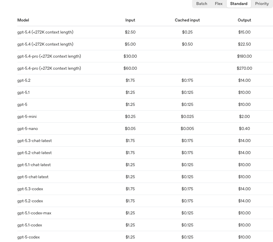 Detailed ChatGPT API pricing table to consider when evaluating claude vs chatgpt for coding.